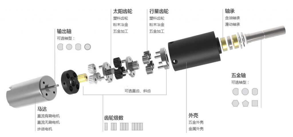 行星齒輪減速機(jī)