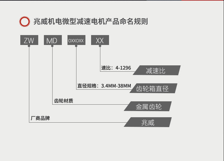 ZWMD系列行星減速機(jī)