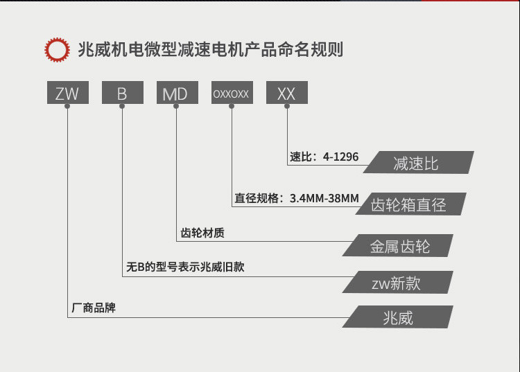 減速機(jī)型號解讀