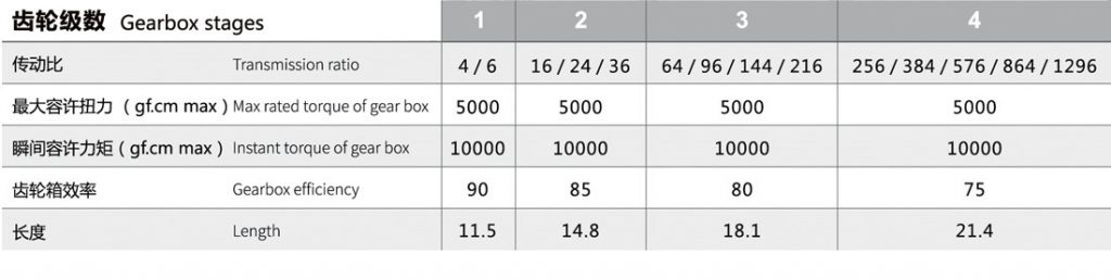 5G射頻天線電機齒輪箱規(guī)格