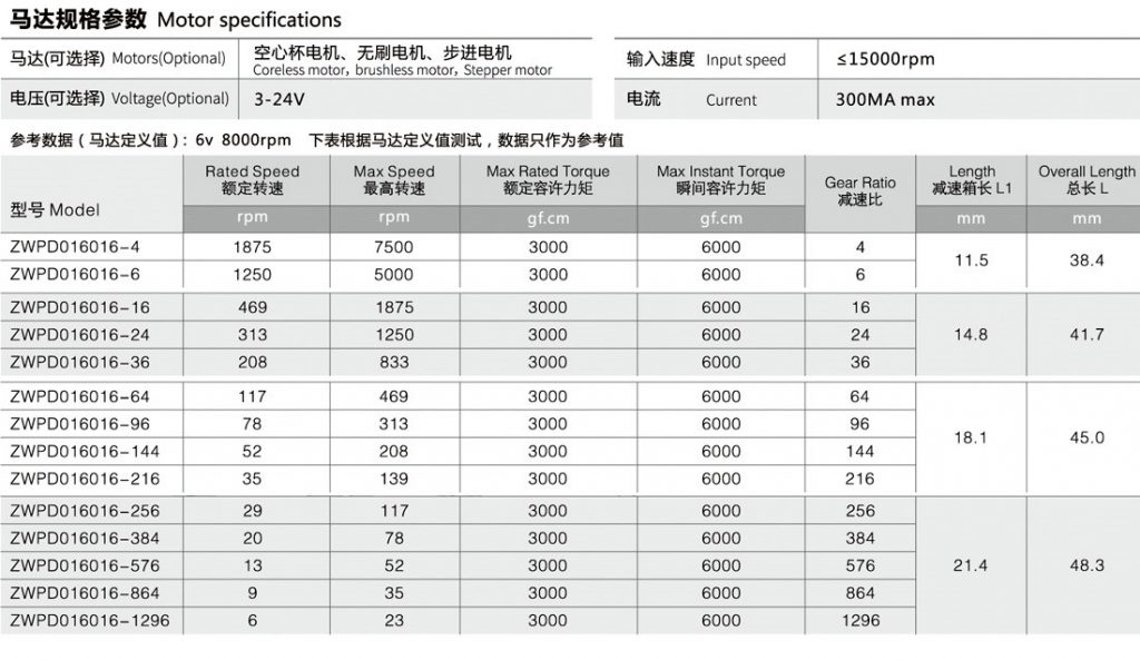 5G射頻天線電機塑膠齒輪箱馬達(dá)參數(shù)