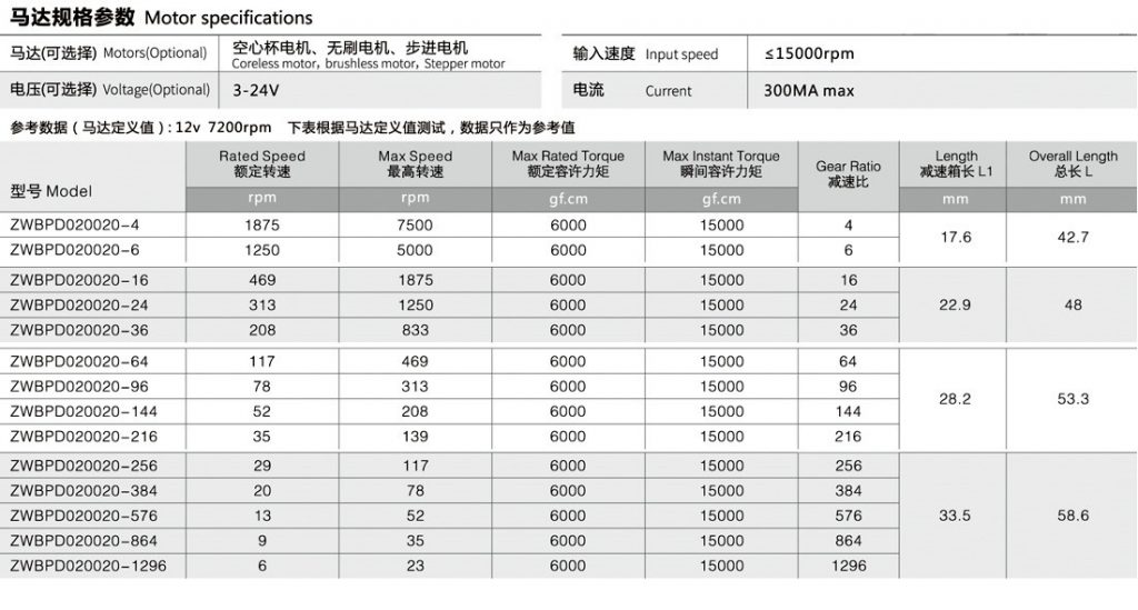 行星齒輪箱參數(shù)